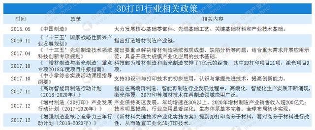 個(gè)人/桌面級(jí)3D打印機(jī)需求持續(xù)增長(zhǎng) 2018年中國(guó)3D打印市場(chǎng)規(guī)模將達(dá)23.6億